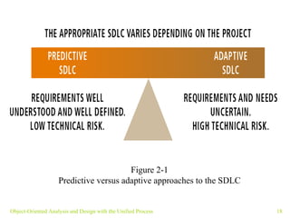 Object-Oriented Analysis and Design with the Unified Process Figure 2-1 Predictive versus adaptive approaches to the SDLC 