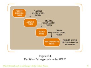 Object-Oriented Analysis and Design with the Unified Process Figure 2-4 The Waterfall Approach to the SDLC  