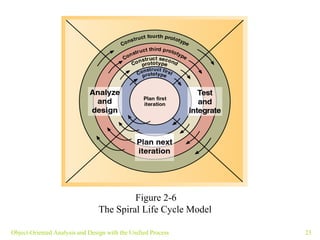 Object-Oriented Analysis and Design with the Unified Process Figure 2-6 The Spiral Life Cycle Model   