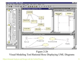 Object-Oriented Analysis and Design with the Unified Process Figure 2-26 Visual Modeling Tool Rational Rose Displaying UML Diagrams   