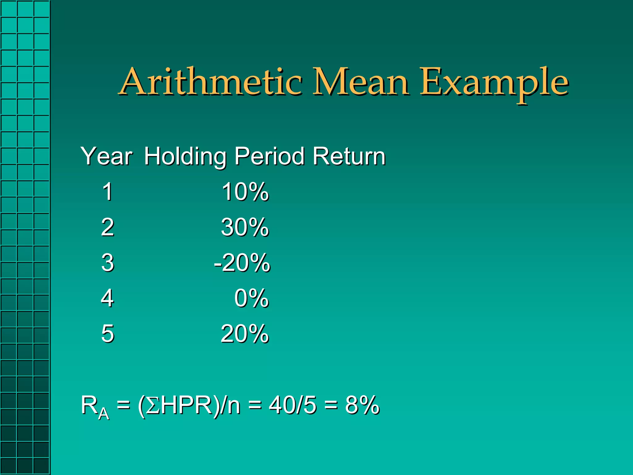 Arithmetic Mean Example
Year Holding Period Return
 1          10%
 2          30%
 3         -20%
 4           0%
 5          20%

RA = (ΣHPR)/n = 40/5 = 8%
 