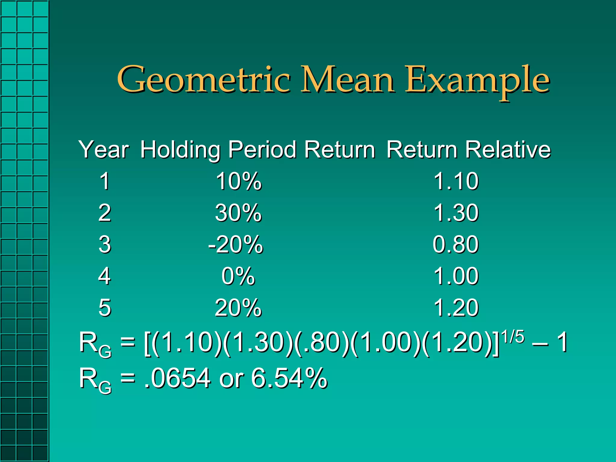 Geometric Mean Example
Year Holding Period Return Return Relative
 1          10%                1.10
 2          30%                1.30
 3         -20%                0.80
 4           0%                1.00
 5          20%                1.20
RG = [(1.10)(1.30)(.80)(1.00)(1.20)]1/5 – 1
RG = .0654 or 6.54%
 