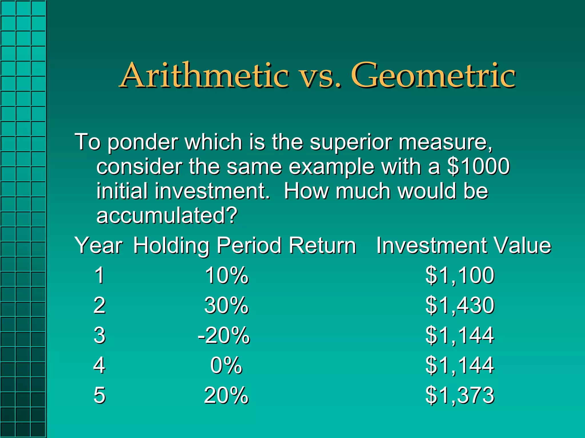 Arithmetic vs. Geometric
To ponder which is the superior measure,
  consider the same example with a $1000
  initial investment. How much would be
  accumulated?
Year Holding Period Return Investment Value
 1             10%                $1,100
 2             30%                $1,430
 3            -20%                $1,144
 4              0%                $1,144
 5             20%                $1,373
 
