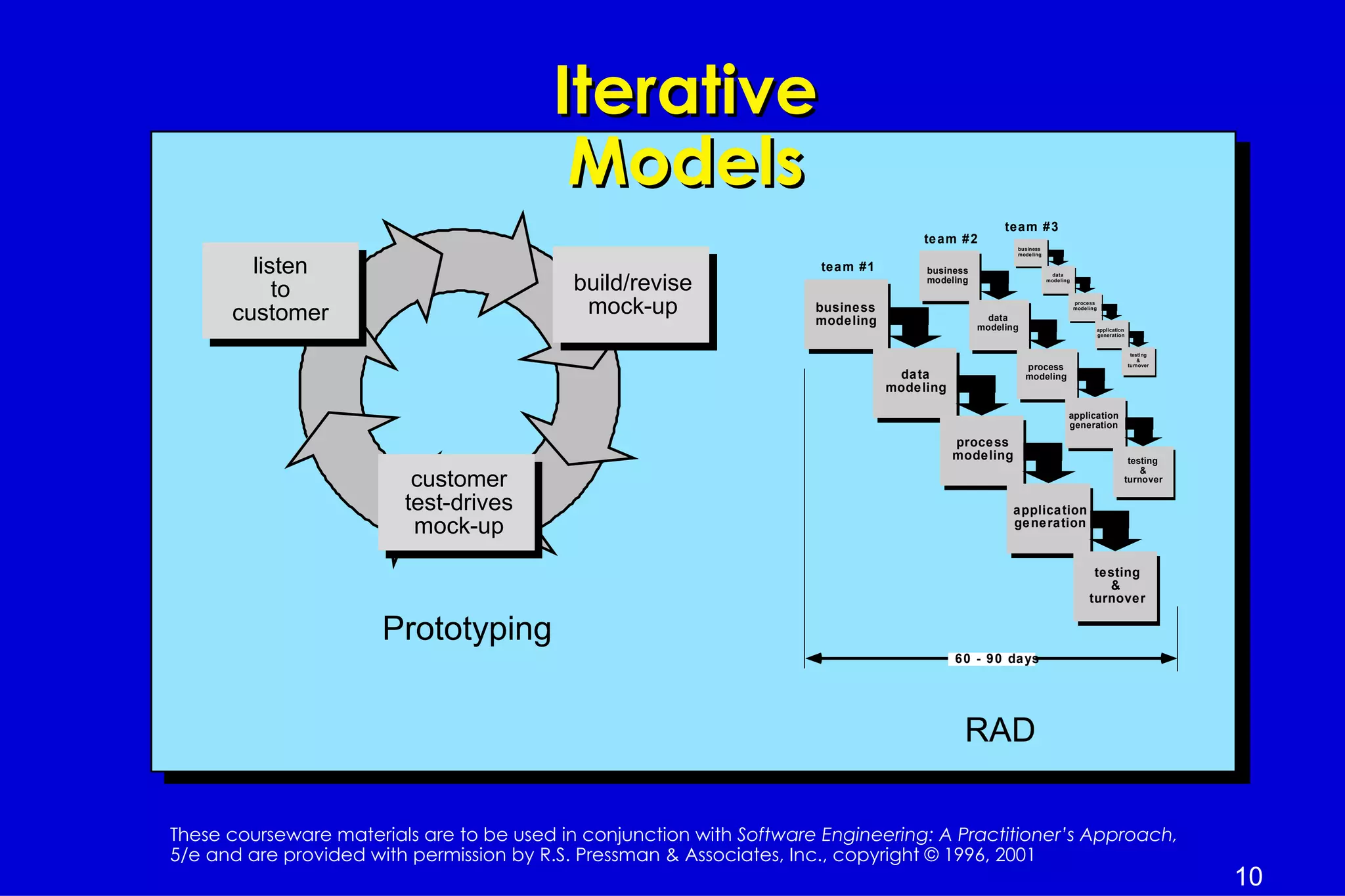 Iterative
                                          Models
                                                                                                        team # 3
                                                                                       te am # 2
                                                                                                          business
                                                                                                          mode ling


        listen                                                         tea m #1         business                       data



           to                               build/revise                                modeling                      modeling




      customer                               mock-up                  business
                                                                      modeling                       data
                                                                                                                                 process
                                                                                                                                 modeling



                                                                                                   modeling                                 application
                                                                                                                                            generation


                                                                                                                                                           testing
                                                                                                                                                              &
                                                                                                              process                                     turnover

                                                                                   da ta                      modeling
                                                                                  mode ling

                                                                                                                             application
                                                                                                                             generation
                                                                                              proce ss
                                                                                              modeling                                                 testing
                                                                                                                                                          &
                          customer                                                                                                                    turnover

                         test-drives                                                                      applica tion
                          mock-up                                                                         ge ne ration


                                                                                                                                       testing
                                                                                                                                         &
                                                                                                                                      turnover

                       Prototyping
                                                                                              6 0 - 9 0 da ys




                                                                                               RAD

These courseware materials are to be used in conjunction with Software Engineering: A Practitioner’s Approach,
5/e and are provided with permission by R.S. Pressman & Associates, Inc., copyright © 1996, 2001
                                                                                                                                                                     10
 
