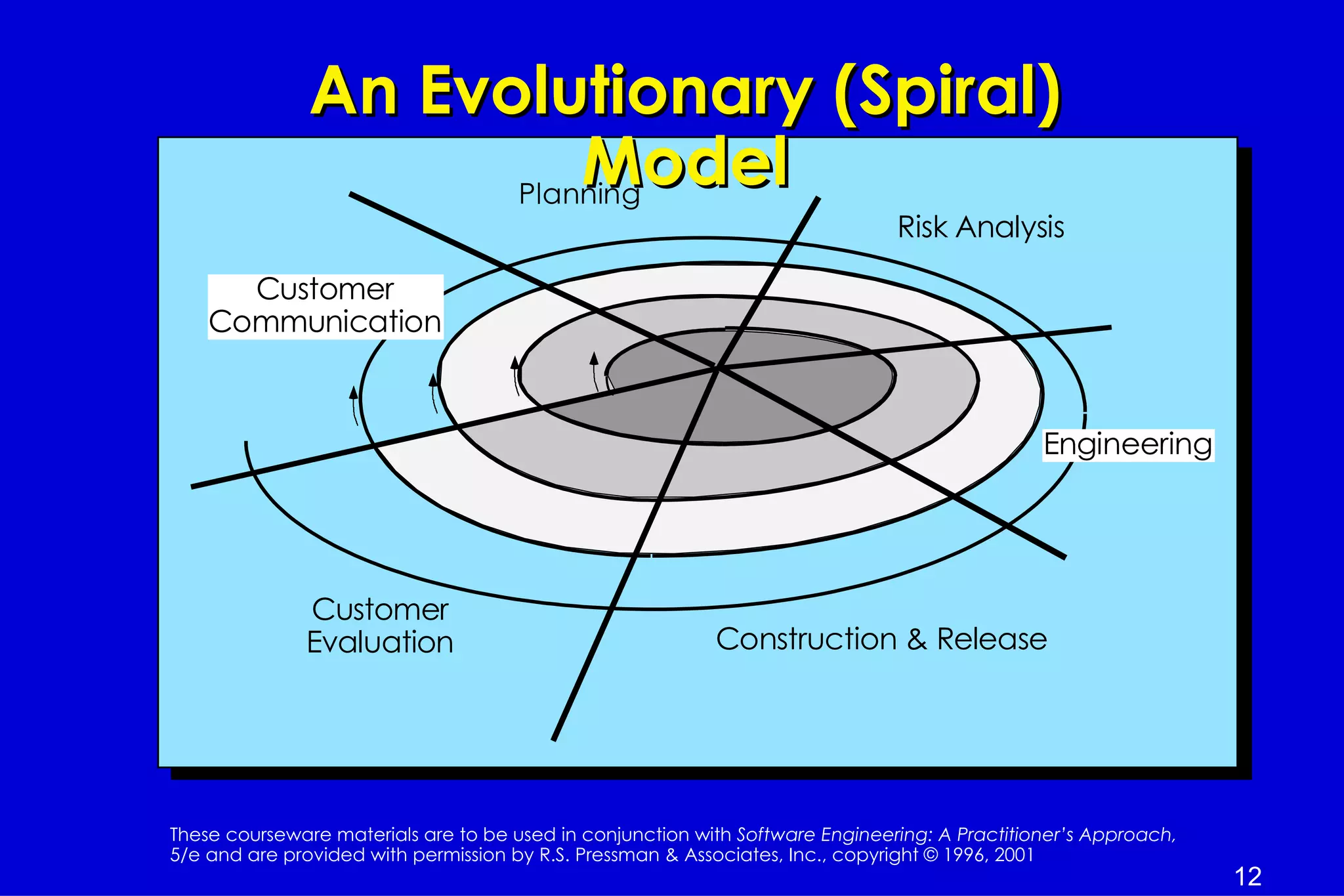 An Evolutionary (Spiral)
                         Model
                     Planning
                                                                               Risk Analysis

      Customer
    Communication



                                                                                               Engineering




              Customer
              Evaluation                                   Construction & Release




These courseware materials are to be used in conjunction with Software Engineering: A Practitioner’s Approach,
5/e and are provided with permission by R.S. Pressman & Associates, Inc., copyright © 1996, 2001
                                                                                                                 12
 