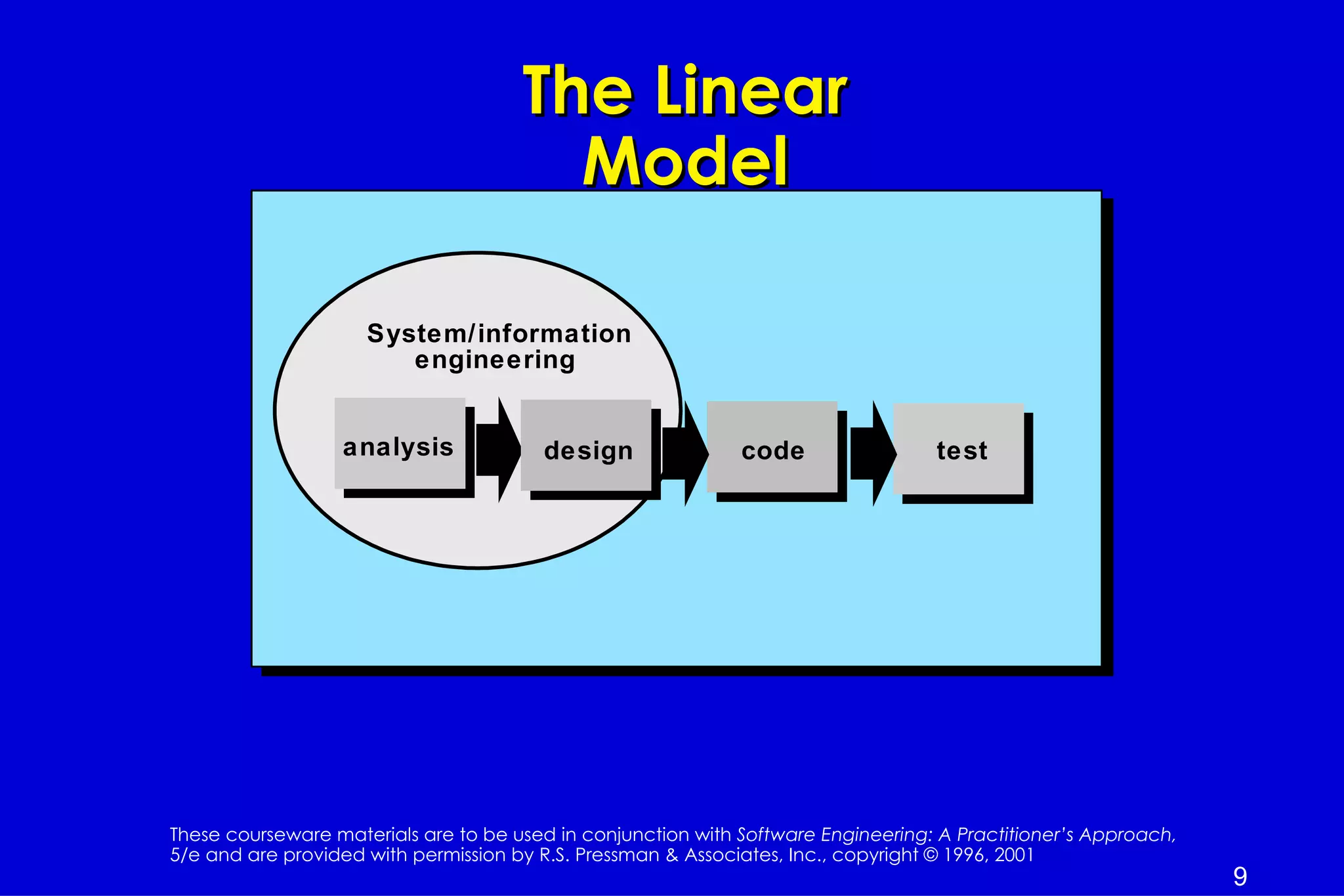 The Linear
                                        Model

                     System/information
                        engineering


                  analysis              design                code                 test




These courseware materials are to be used in conjunction with Software Engineering: A Practitioner’s Approach,
5/e and are provided with permission by R.S. Pressman & Associates, Inc., copyright © 1996, 2001
                                                                                                                 9
 