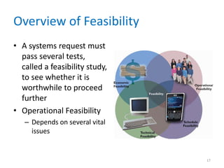 Overview of Feasibility
• A systems request must
  pass several tests,
  called a feasibility study,
  to see whether it is
  worthwhile to proceed
  further
• Operational Feasibility
   – Depends on several vital
     issues


                                17
 