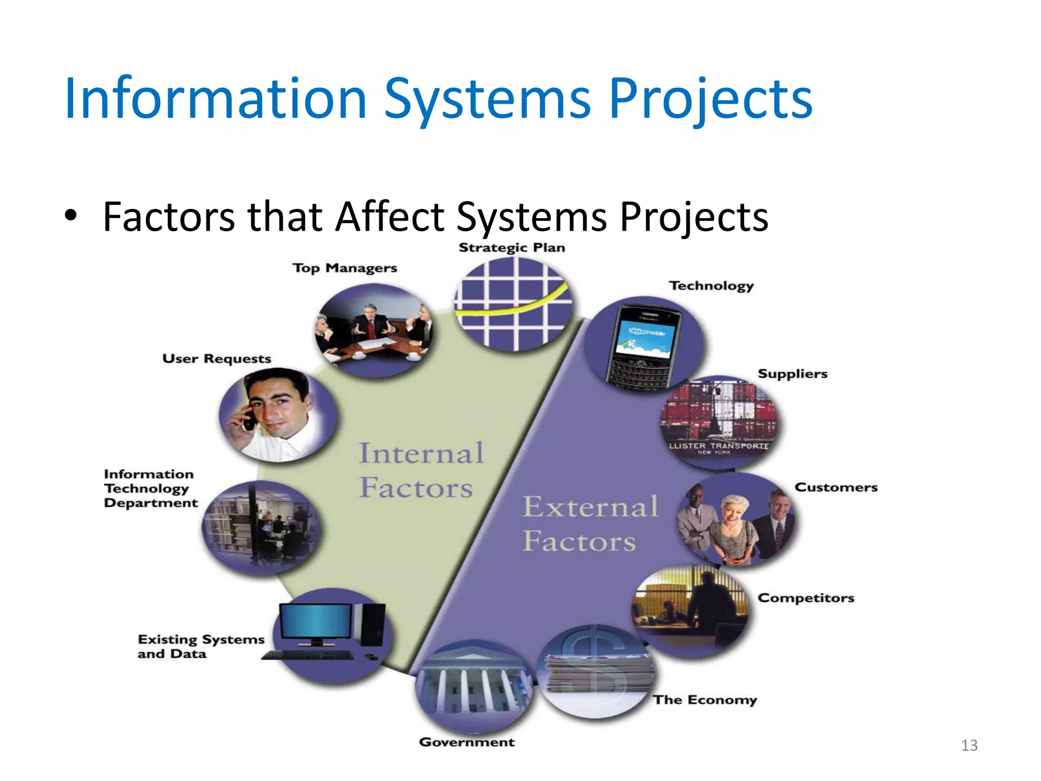 Information Systems Projects
• Factors that Affect Systems Projects
13
 