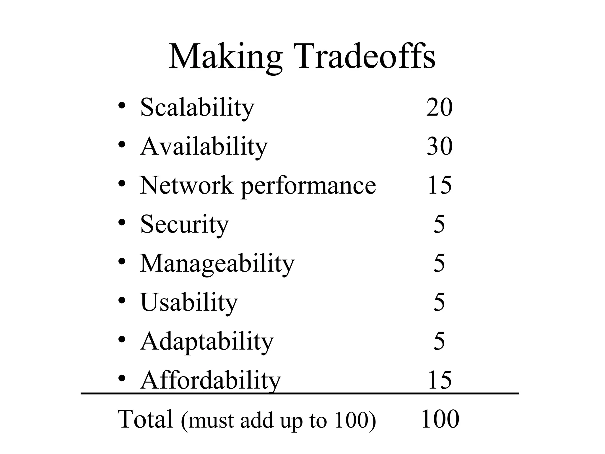 Making Tradeoffs
•Scalability                 20
•Availability                30
•Network performance         15
•Security                     5
•Manageability                5
•Usability                    5
•Adaptability                 5
•Affordability               15
Total (must add up to 100)   100
 