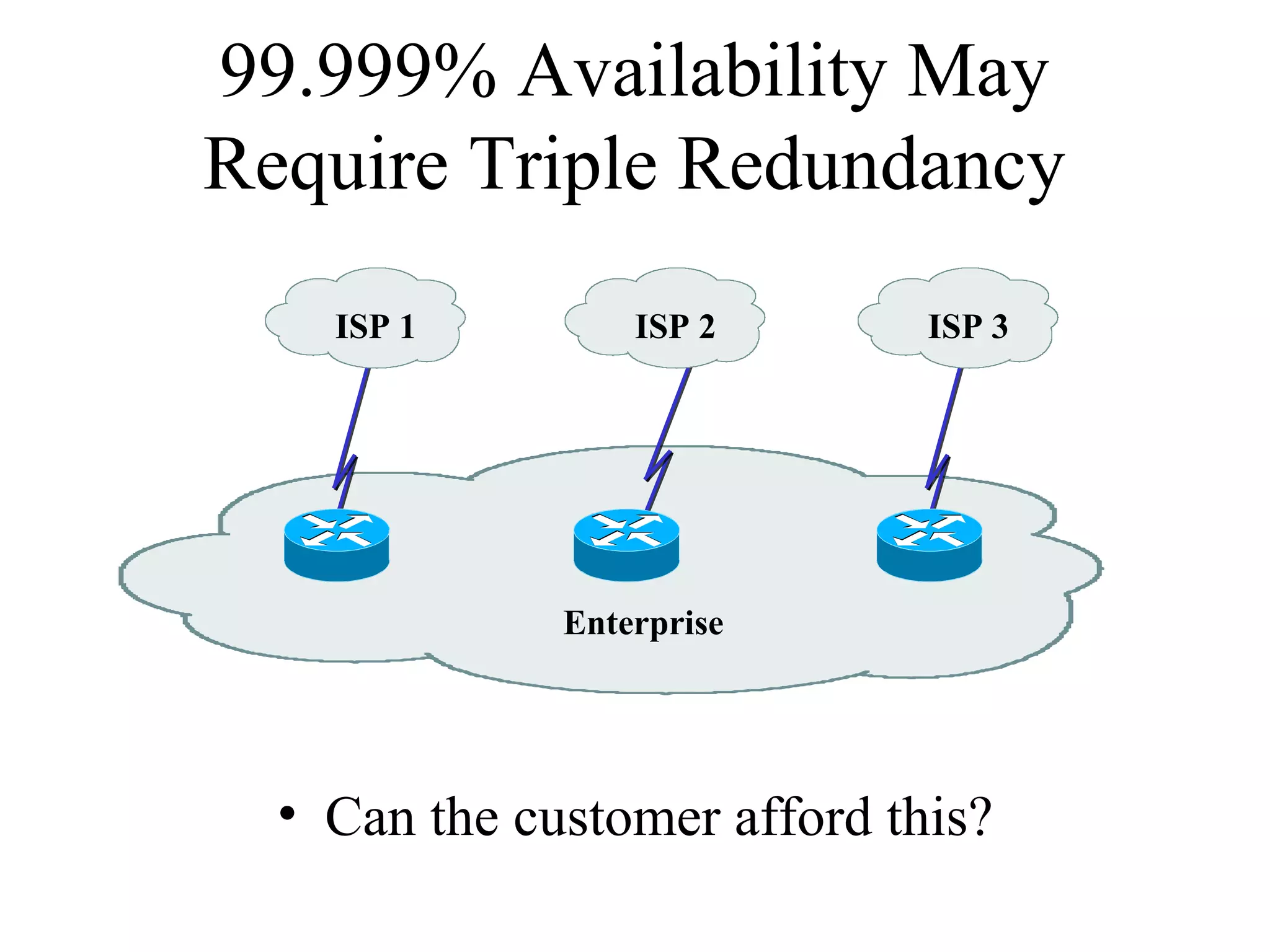 99.999% Availability May
Require Triple Redundancy
    ISP 1         ISP 2       ISP 3




              Enterprise




  • Can the customer afford this?
 