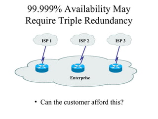 99.999% Availability May
Require Triple Redundancy
    ISP 1         ISP 2       ISP 3




              Enterprise




  • Can the customer afford this?
 