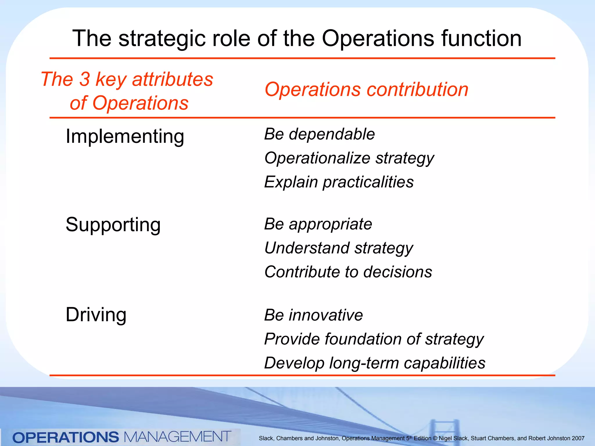 The strategic role of the Operations function
The 3 key attributes
                        Operations contribution
   of Operations
   Implementing         Be dependable
                        Operationalize strategy
                        Explain practicalities

   Supporting           Be appropriate
                        Understand strategy
                        Contribute to decisions

   Driving              Be innovative
                        Provide foundation of strategy
                        Develop long-term capabilities



                       Slack, Chambers and Johnston, Operations Management 5th Edition © Nigel Slack, Stuart Chambers, and Robert Johnston 2007
 