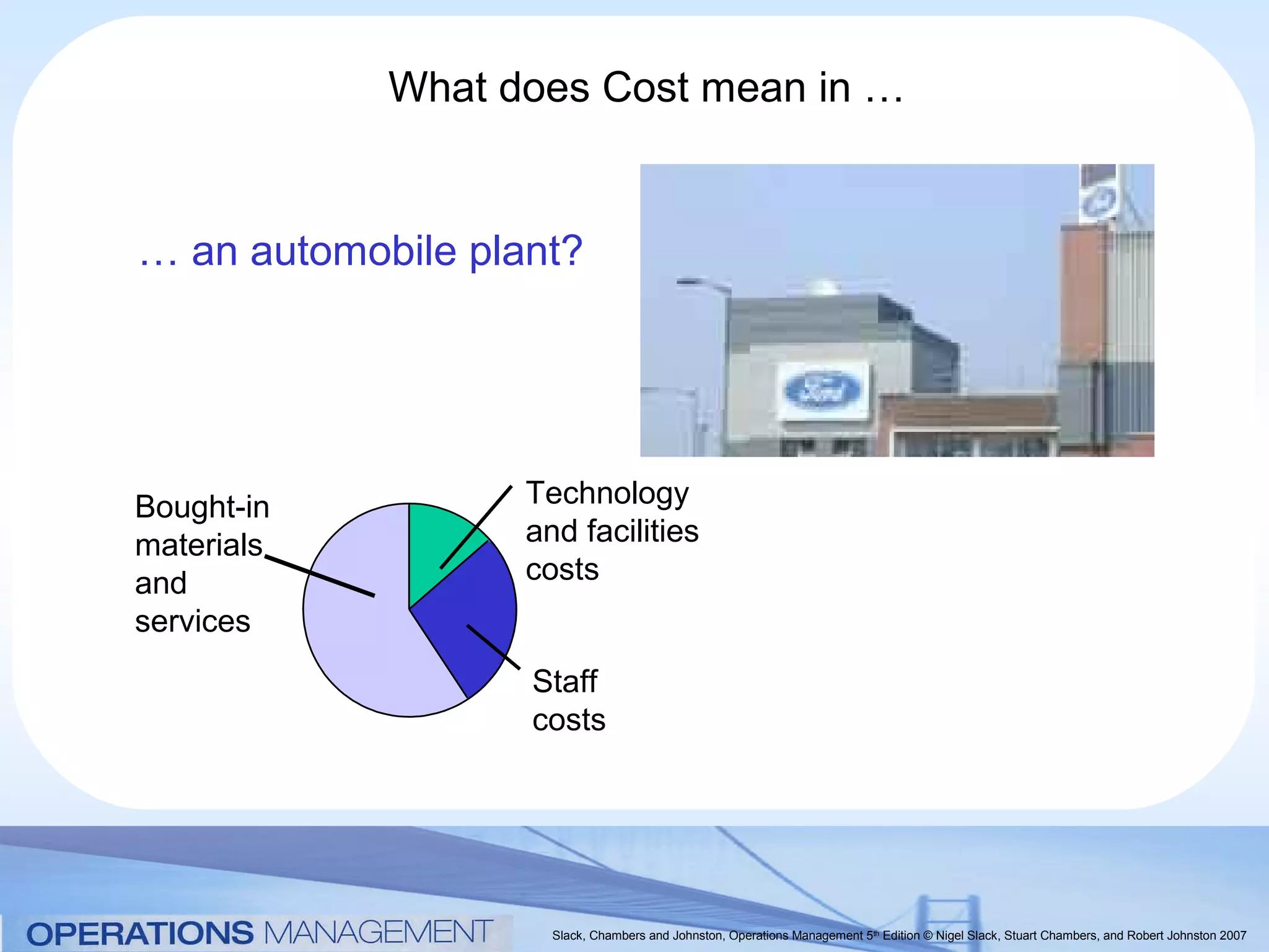 What does Cost mean in …


… an automobile plant?




Bought-in          Technology
materials          and facilities
and                costs
services
                   Staff
                   costs




                     Slack, Chambers and Johnston, Operations Management 5th Edition © Nigel Slack, Stuart Chambers, and Robert Johnston 2007
 