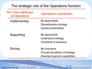 Role Of Operations, Objectives Of Operations