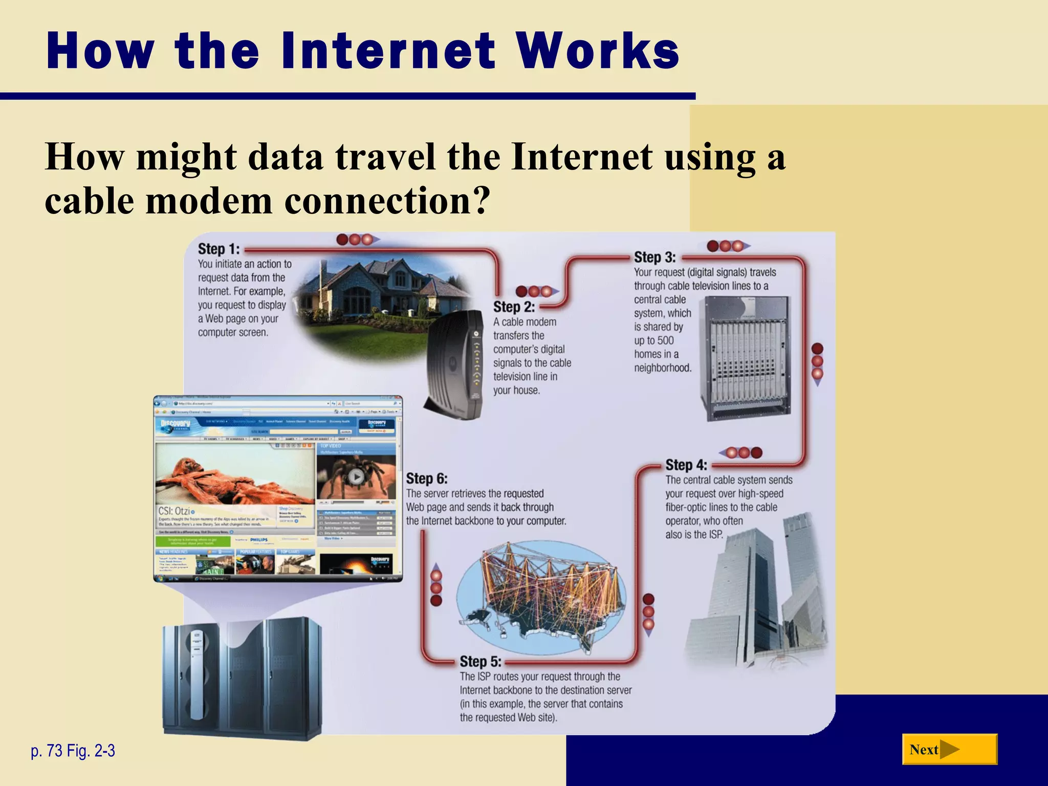 How the Internet Works
How might data travel the Internet using a
cable modem connection?
p. 73 Fig. 2-3 Next
 