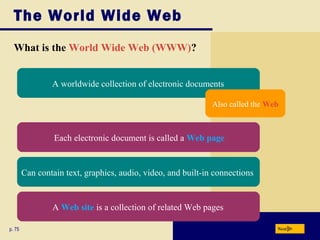 The World Wide Web
p. 75 Next
What is the World Wide Web (WWW)?
A worldwide collection of electronic documents
Each electronic document is called a Web page
Also called the Web
Can contain text, graphics, audio, video, and built-in connections
A Web site is a collection of related Web pages
 
