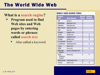 The World Wide Web
What is a search engine?
p. 78 – 80 Fig. 2-10 Next
 Program used to find
Web sites and Web
pages by entering
words or phrases
called search text
 Also called a keyword
 