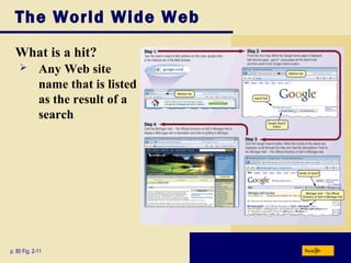 The World Wide Web
What is a hit?
p. 80 Fig. 2-11 Next
 Any Web site
name that is listed
as the result of a
search
 
