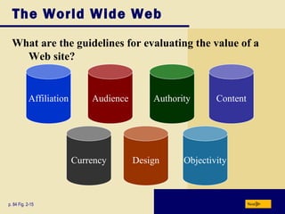 The World Wide Web
What are the guidelines for evaluating the value of a
Web site?
p. 84 Fig. 2-15 Next
Affiliation Audience Authority Content
Currency Design Objectivity
 