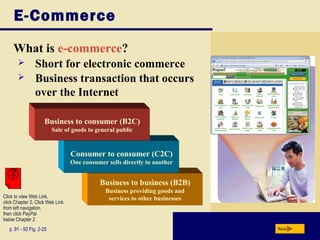 Business to business (B2B)
Business providing goods and
services to other businesses
Consumer to consumer (C2C)
One consumer sells directly to another
E-Commerce
What is e-commerce?
p. 91 - 92 Fig. 2-25 Next
Business to consumer (B2C)
Sale of goods to general public
 Short for electronic commerce
 Business transaction that occurs
over the Internet
Click to view Web Link,
click Chapter 2, Click Web Link
from left navigation,
then click PayPal
below Chapter 2
 