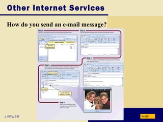 Other Internet Services
How do you send an e-mail message?
p. 93 Fig. 2-26 Next
 