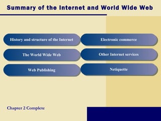 Summary of the Internet and World Wide Web
History and structure of the InternetHistory and structure of the Internet
The World Wide WebThe World Wide Web
Web PublishingWeb Publishing
Electronic commerceElectronic commerce
Other Internet servicesOther Internet services
NetiquetteNetiquette
Chapter 2 Complete
 