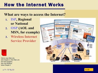 How the Internet Works
What are ways to access the Internet?
p. 71 – 72 Fig. 2-2 Next
1. ISP, Regional
or National
2. OSP (AOL and
MSN, for example)
3. Wireless Internet
Service Provider
Click to view Web Link,
click Chapter 2, Click Web Link
from left navigation,
then click Modems
below Chapter 2
 