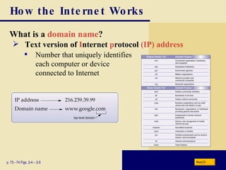 How the Internet Works What is a  domain name ? p. 73 - 74 Figs. 2-4 – 2-5 Text version of   I nternet  p rotocol  (IP) address Number that uniquely identifies  each computer or device  connected to Internet Next 