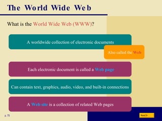 The World Wide Web p. 75 What is the  World Wide Web (WWW) ? Next A worldwide collection of electronic documents Each electronic document is called a  Web page Also called the  Web Can contain text, graphics, audio, video, and built-in connections A  Web site  is a collection of related Web pages 