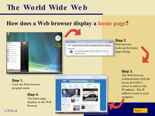 The World Wide Web How does a Web browser display a  home page ? p. 75 Fig. 2-6 Step 3. The Web browser communicates with the access provider’s server to retrieve the IP address.  The IP address is sent to your computer. Next Step 1. Click the Web browser program name Step 2. Web browser looks up the home page setting Step 4. The home page displays in the Web browser 