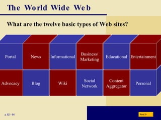 The World Wide Web What are the twelve basic types of Web sites? Advocacy Blog Wiki Social Network Content Aggregator Personal Portal p. 82 – 84 News Informational Business/ Marketing Educational Entertainment Next 