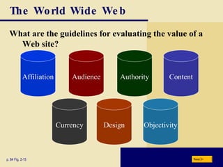 The World Wide Web What are the guidelines for evaluating the value of a Web site? p. 84 Fig. 2-15 Affiliation Audience Authority Content Currency Design Objectivity Next 