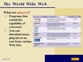 The World Wide Web What are  plug-ins ? p. 89 Fig. 2-23 Programs that  extend the  capability of  a browser You can  download many  plug-ins at no cost from various Web sites Next 