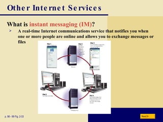 Other Internet Services What is  instant messaging (IM) ? p. 98 - 99 Fig. 2-33 A real-time Internet communications service that notifies you when one or more people are online and allows you to exchange messages or files Next 