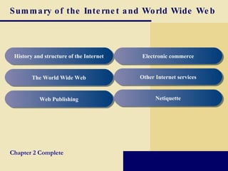 Summary of the Internet and World Wide Web History and structure of the Internet The World Wide Web Web Publishing Electronic commerce Other Internet services Netiquette Chapter 2 Complete 