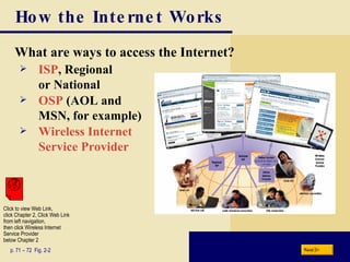 How the Internet Works What are ways to access the Internet? p. 71 – 72  Fig. 2-2 ISP , Regional  or National OSP  (AOL and  MSN, for example) Wireless Internet  Service Provider Next Click to view Web Link, click Chapter 2, Click Web Link from left navigation,  then click Wireless Internet Service Provider below Chapter 2 