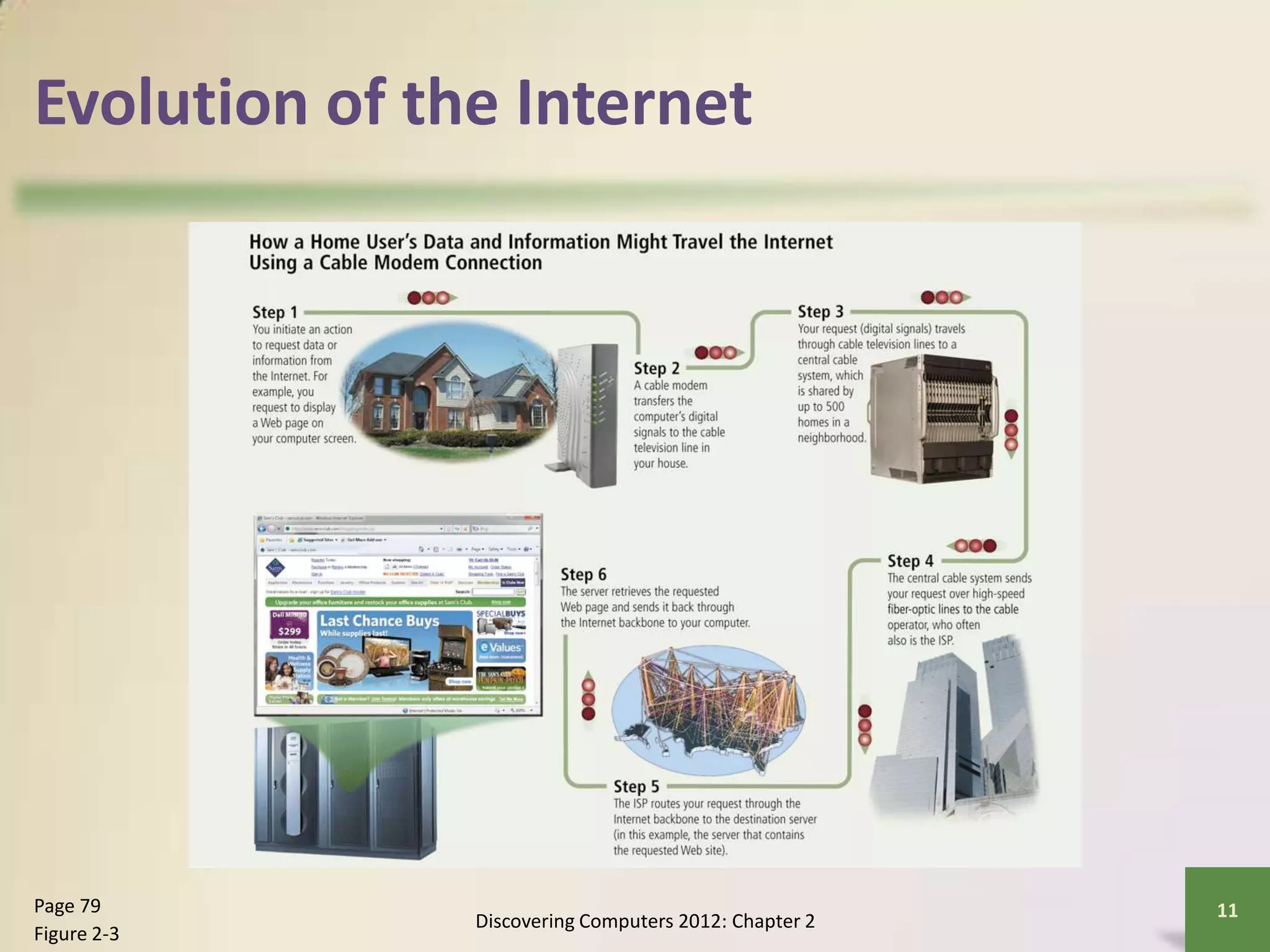 Evolution of the Internet
Discovering Computers 2012: Chapter 2
11Page 79
Figure 2-3
 