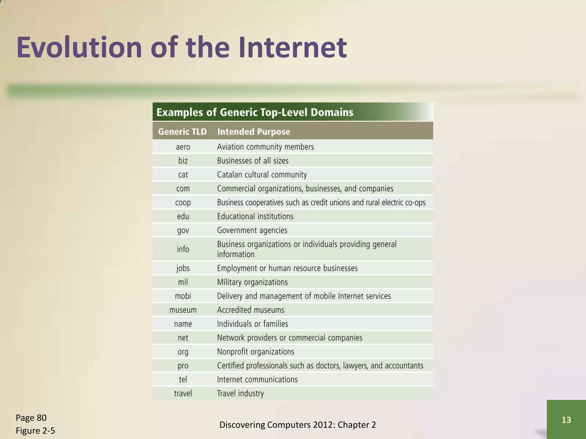 Evolution of the Internet
Discovering Computers 2012: Chapter 2
13Page 80
Figure 2-5
 