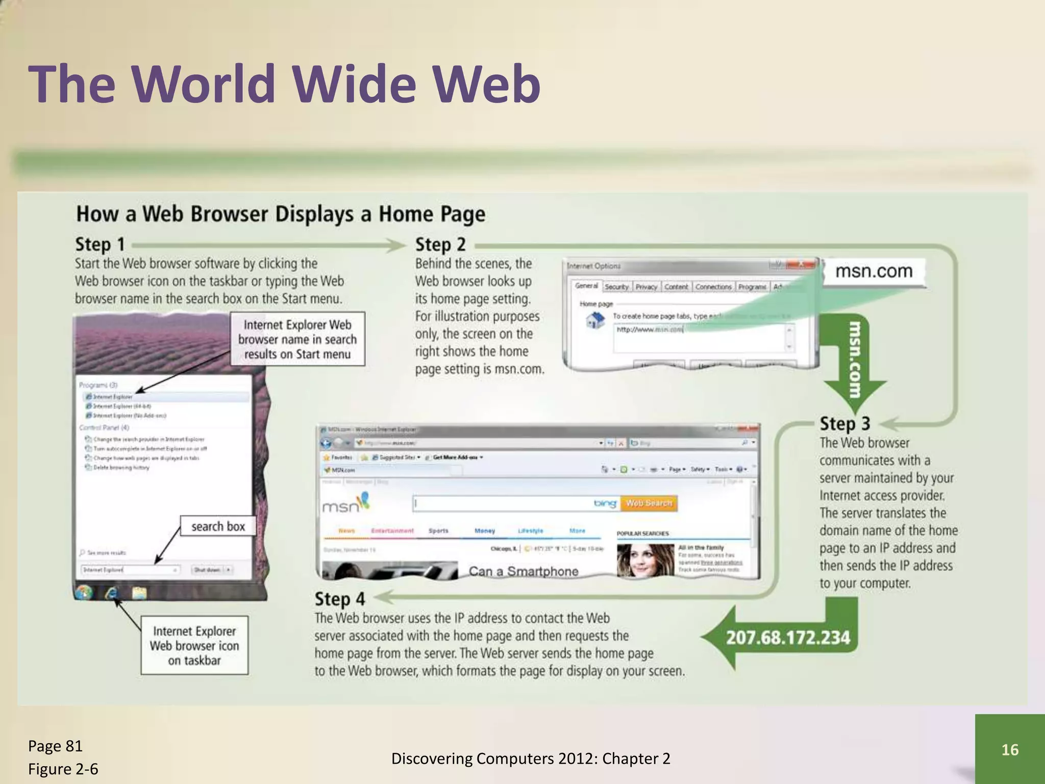 The World Wide Web
Discovering Computers 2012: Chapter 2
16Page 81
Figure 2-6
 