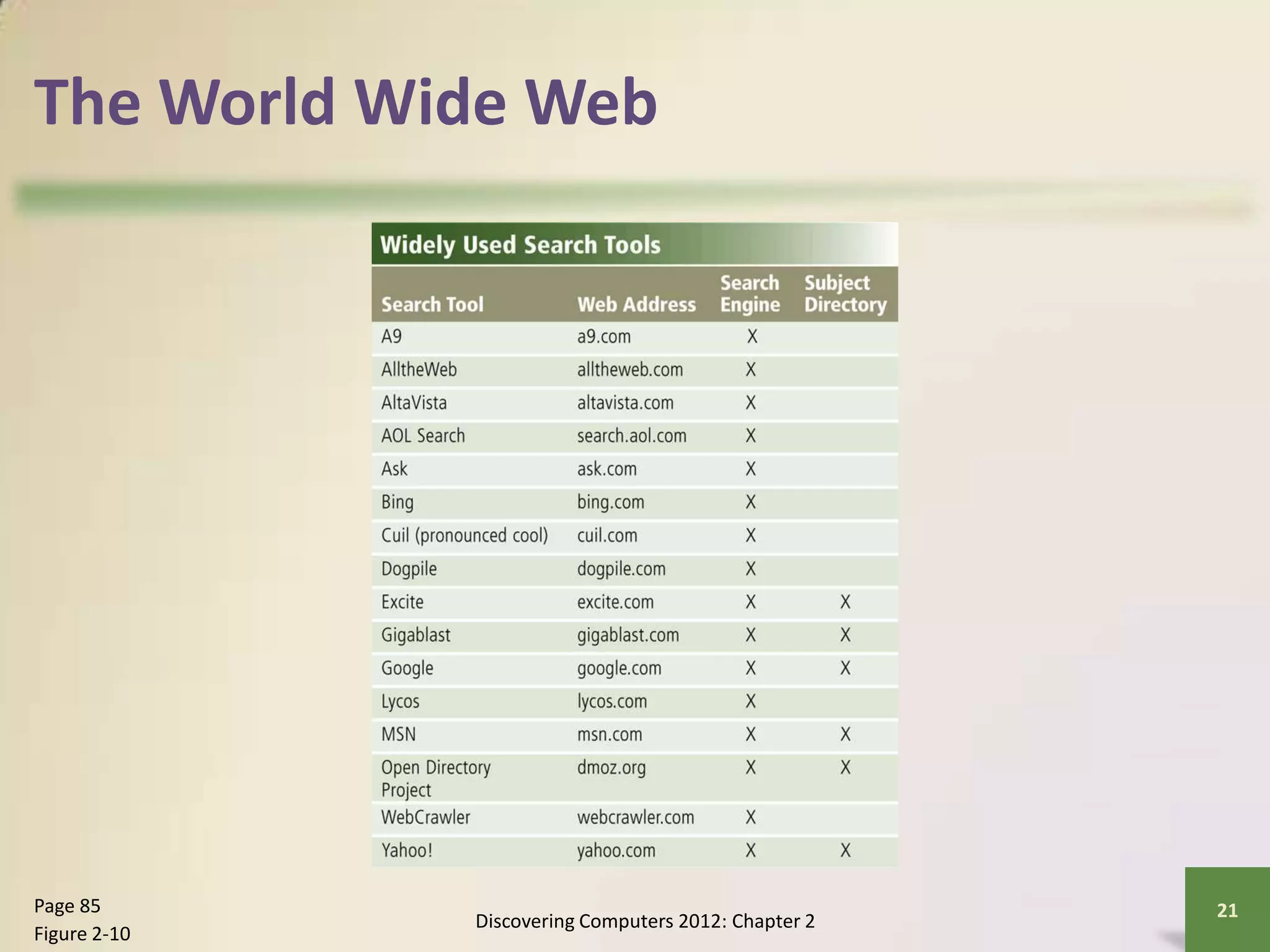 The World Wide Web
Discovering Computers 2012: Chapter 2
21Page 85
Figure 2-10
 