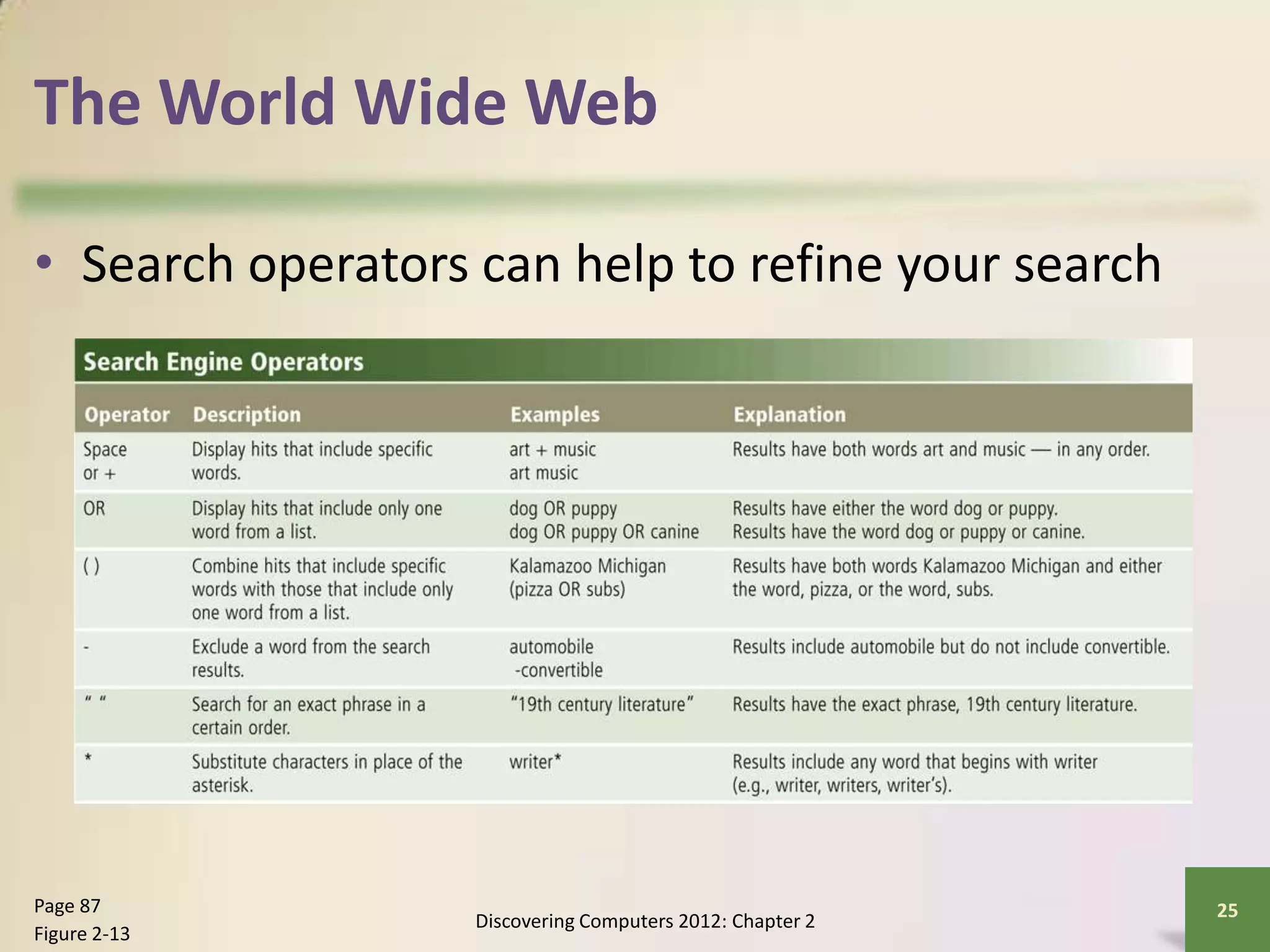 The World Wide Web
• Search operators can help to refine your search
Discovering Computers 2012: Chapter 2
25Page 87
Figure 2-13
 