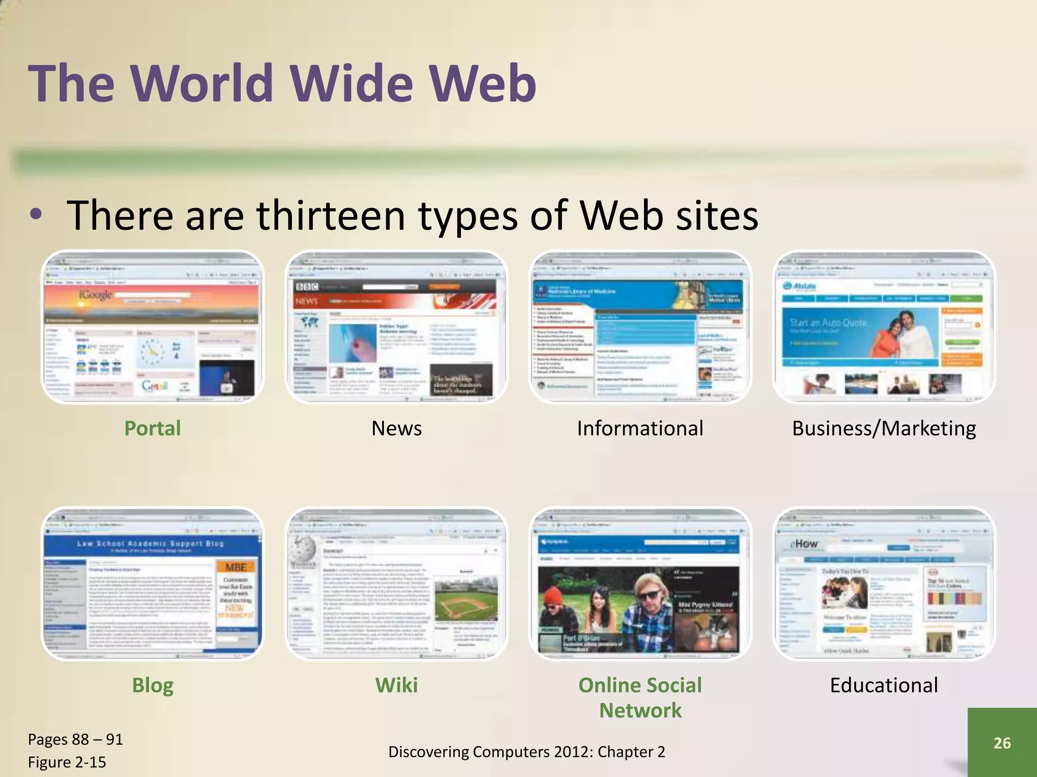 The World Wide Web
• There are thirteen types of Web sites
Discovering Computers 2012: Chapter 2
26Pages 88 – 91
Figure 2-15
Portal News Informational Business/Marketing
Blog Wiki Online Social
Network
Educational
 