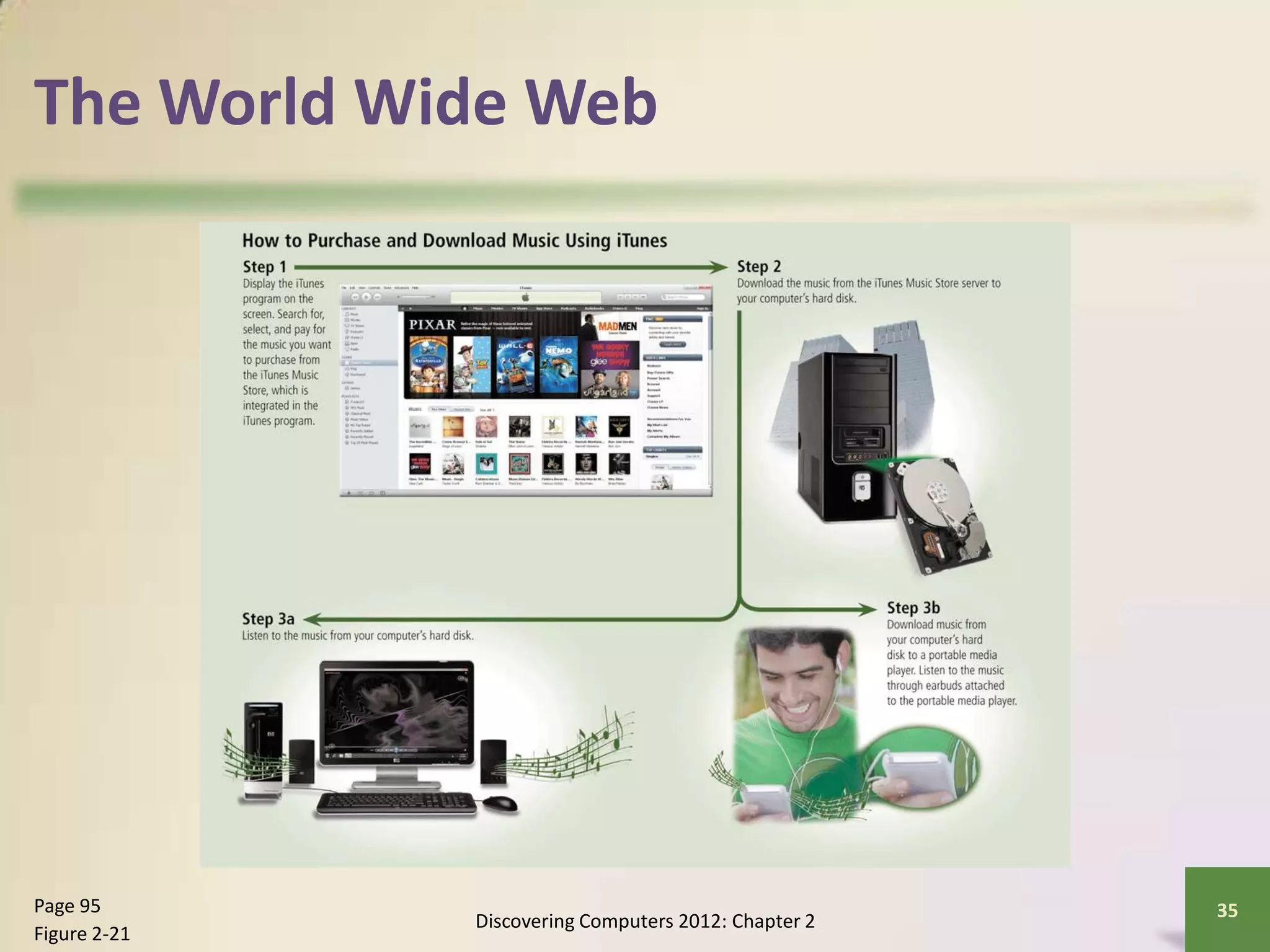 The World Wide Web
Discovering Computers 2012: Chapter 2
35Page 95
Figure 2-21
 