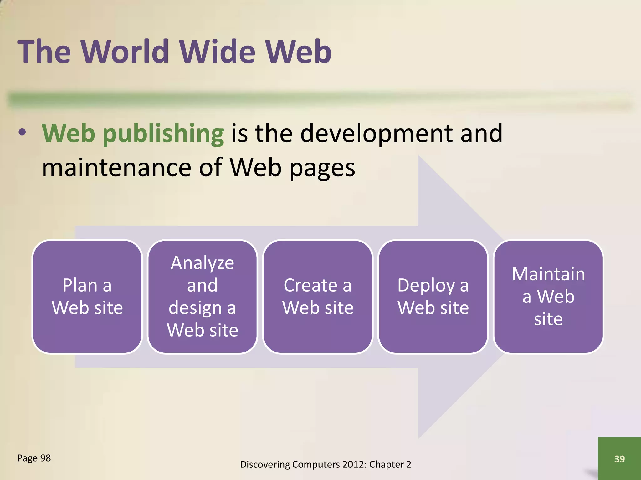 The World Wide Web
• Web publishing is the development and
maintenance of Web pages
Discovering Computers 2012: Chapter 2
39Page 98
Plan a
Web site
Analyze
and
design a
Web site
Create a
Web site
Deploy a
Web site
Maintain
a Web
site
 