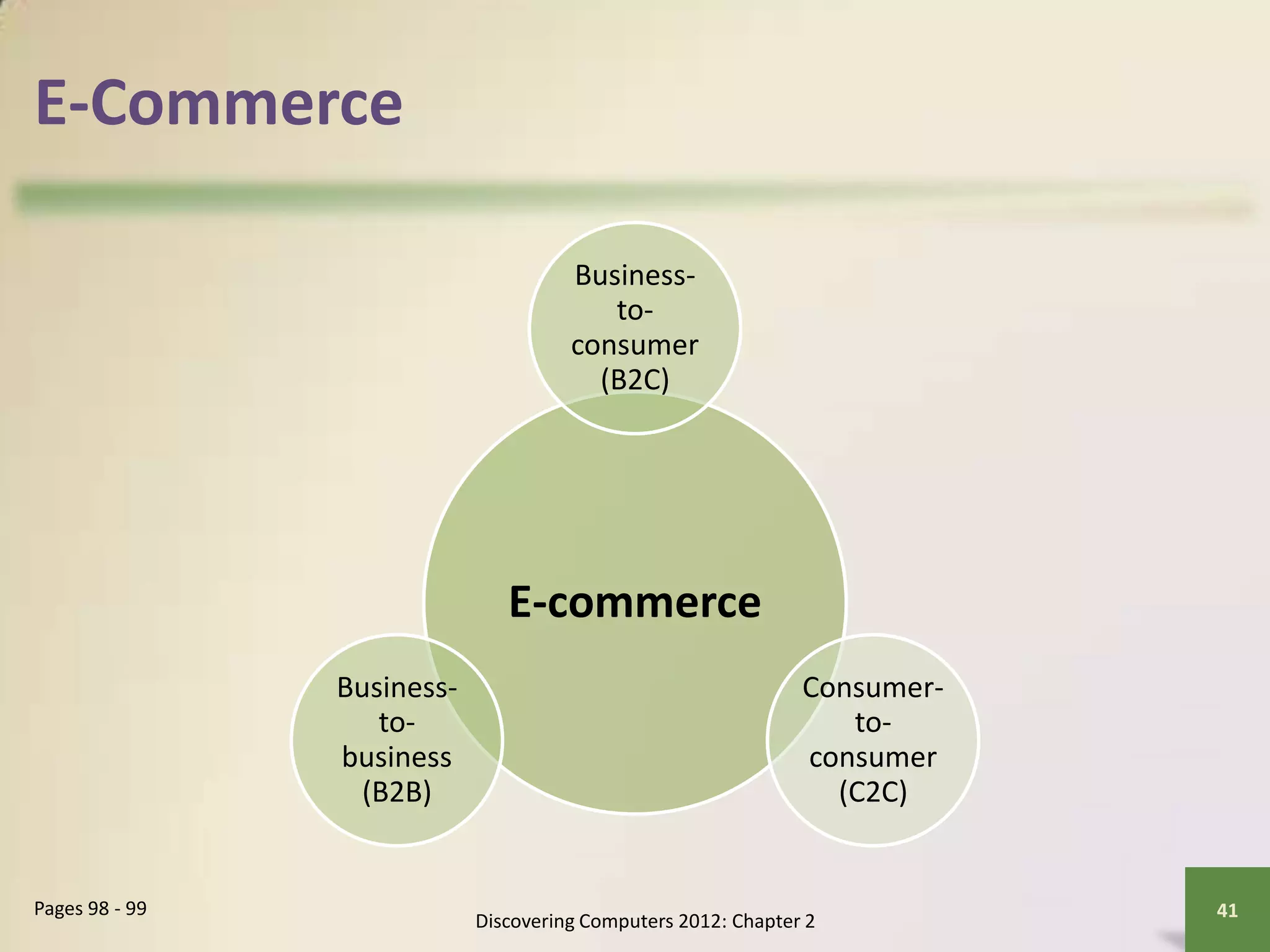 E-Commerce
Discovering Computers 2012: Chapter 2
41Pages 98 - 99
E-commerce
Business-
to-
consumer
(B2C)
Consumer-
to-
consumer
(C2C)
Business-
to-
business
(B2B)
 