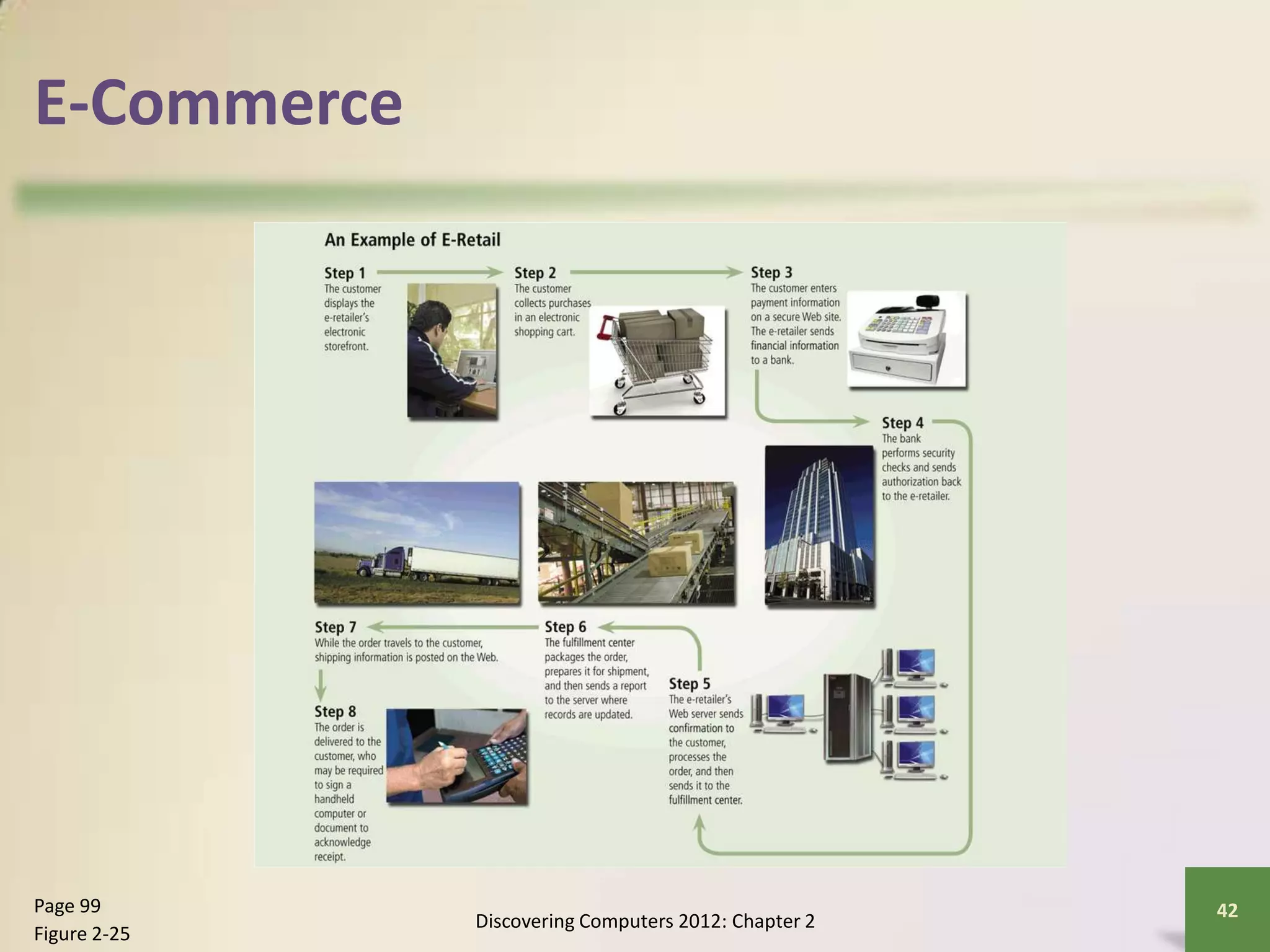 E-Commerce
Discovering Computers 2012: Chapter 2
42Page 99
Figure 2-25
 