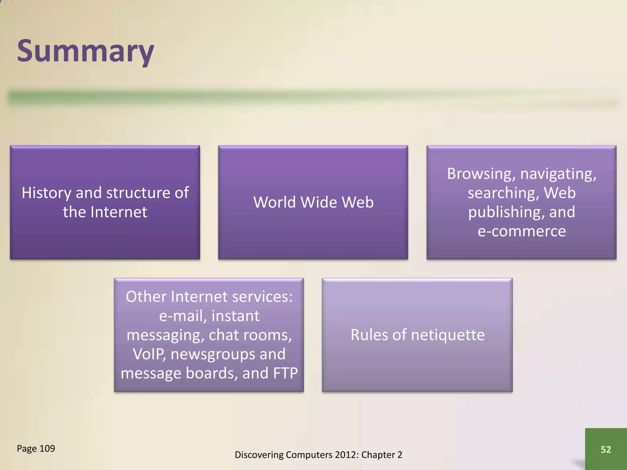 Summary
History and structure of
the Internet
World Wide Web
Browsing, navigating,
searching, Web
publishing, and
e-commerce
Other Internet services:
e-mail, instant
messaging, chat rooms,
VoIP, newsgroups and
message boards, and FTP
Rules of netiquette
Discovering Computers 2012: Chapter 2
52Page 109
 
