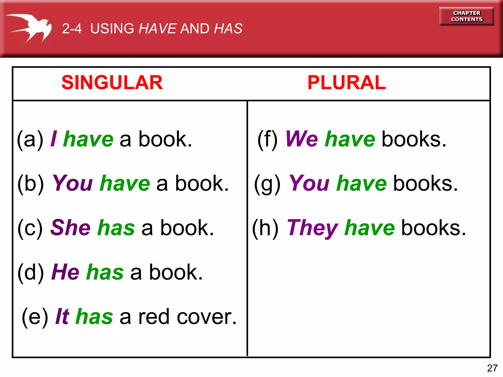 2-4 USING HAVE AND HAS

SINGULAR

PLURAL

(a) I have a book.

(f) We have books.

(b) You have a book.

(g) You have books.

(c) She has a book.

(h) They have books.

(d) He has a book.
(e) It has a red cover.
27

 