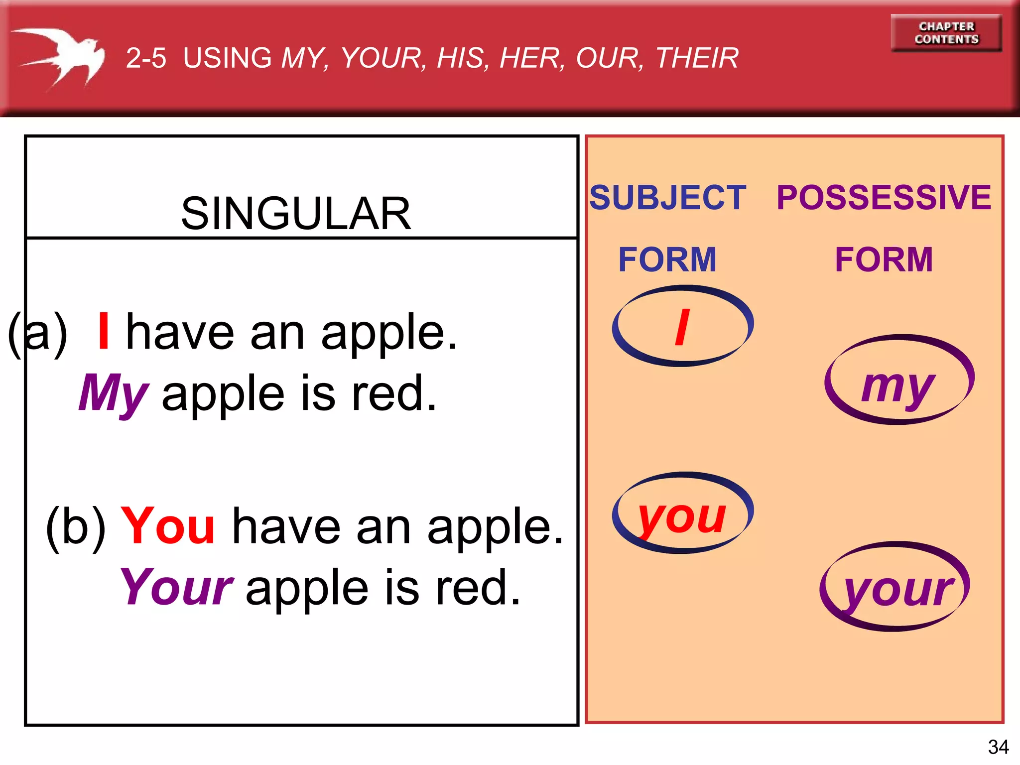2-5 USING MY, YOUR, HIS, HER, OUR, THEIR

SINGULAR

SUBJECT POSSESSIVE
FORM

(a) I have an apple.
My apple is red.
(b) You have an apple.
Your apple is red.

I

FORM

my

you
your
34

 