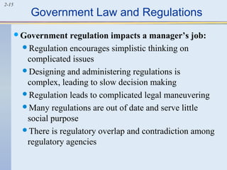 2-15 Government Law and Regulations 
Government regulation impacts a manager’s job: 
Regulation encourages simplistic thinking on 
complicated issues 
Designing and administering regulations is 
complex, leading to slow decision making 
Regulation leads to complicated legal maneuvering 
Many regulations are out of date and serve little 
social purpose 
There is regulatory overlap and contradiction among 
regulatory agencies 
 